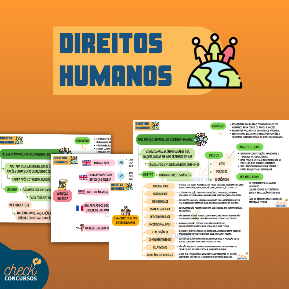 Mapas de Direitos Humanos - Check Concursos