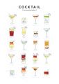 Quadro Cocktail Guide | Tipos de Cocktail