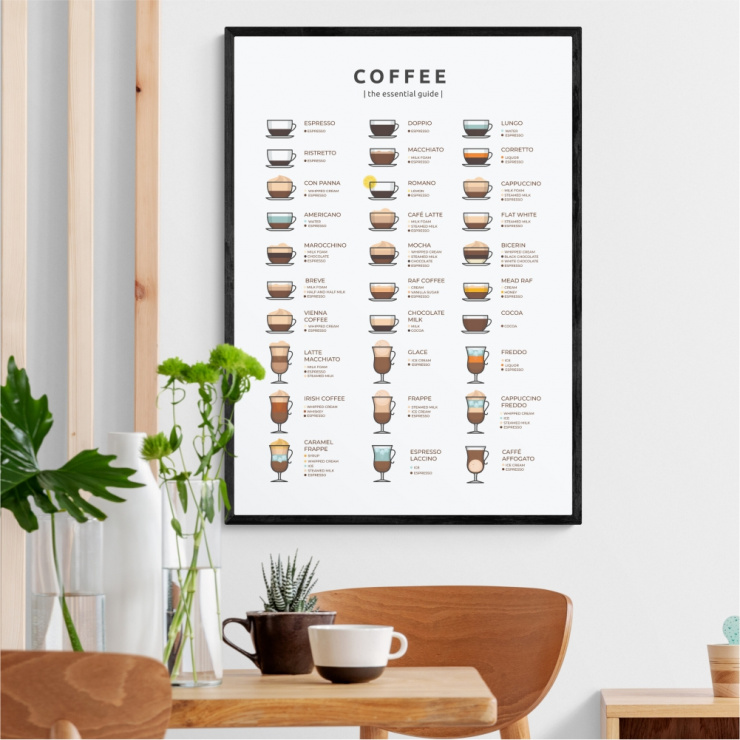 Quadro  Coffee Guide | Tipos de Café