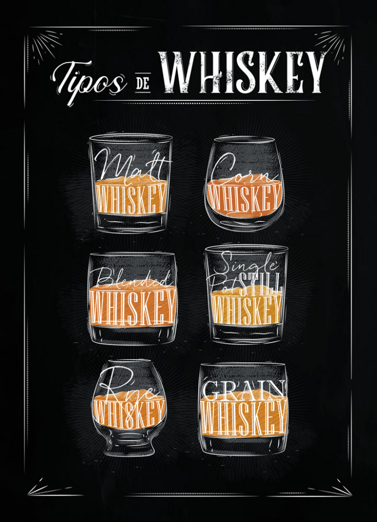 Quadro Tipos de Whiskey