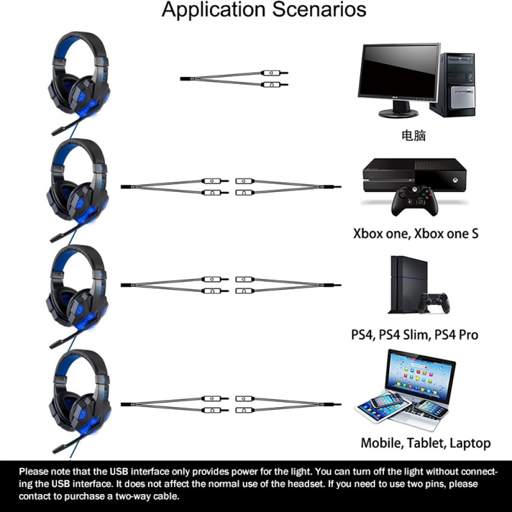 FIFA 21, PS4 - PS4 Pro - PS5