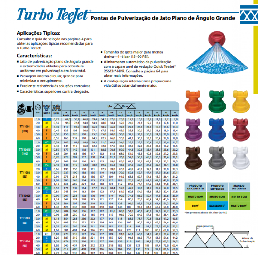 PONTA - BICO - PULVERIZAÇÃO - TT TEEJET - Spraytech